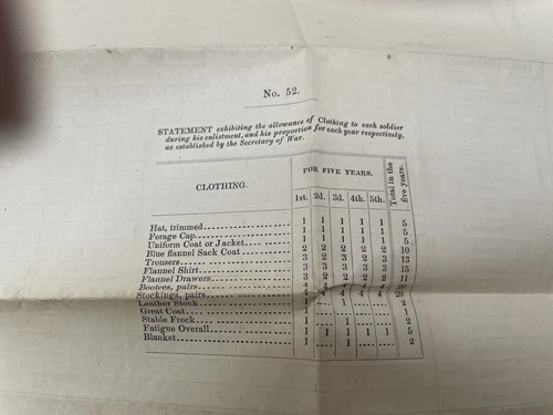 ANTIQUE CIVIL WAR DOCUMENT NO 52 UNION ARMY 67th REG OHIO NON COM CLOTHING b