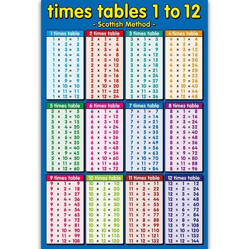 Educational Multiplication Poster Math Wall Chart for Toddlers Classroom Decor - Picture 9 of 9