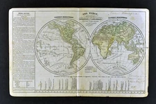 c1863 Cornell Map Physical World Mountains Himalaya Rocky Andes Alps Mt. Everest