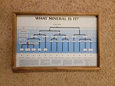 Mineral ID Flow Chart On Cardboard Framed 15 X 23