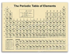The Periodic Table of Elements - Chemistry Wall Poster - 20x28