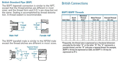 Straight Barb 32 mm ID x 1" BSPT Male Brass Fitting Water Oil Gas Air Mini - Picture 3 of 6