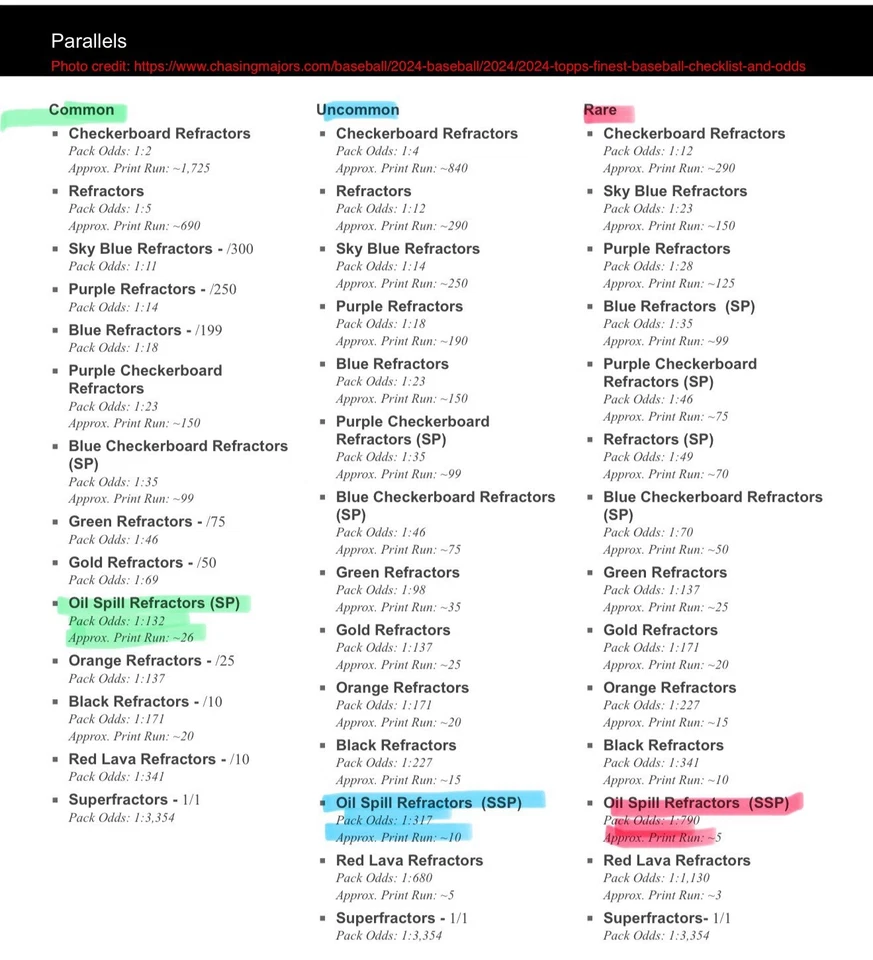 2024 Topps Finest Oil Spill RARE Refractor Geraldo Perdomo Multi Case Hit SSP - Image 3 of 3