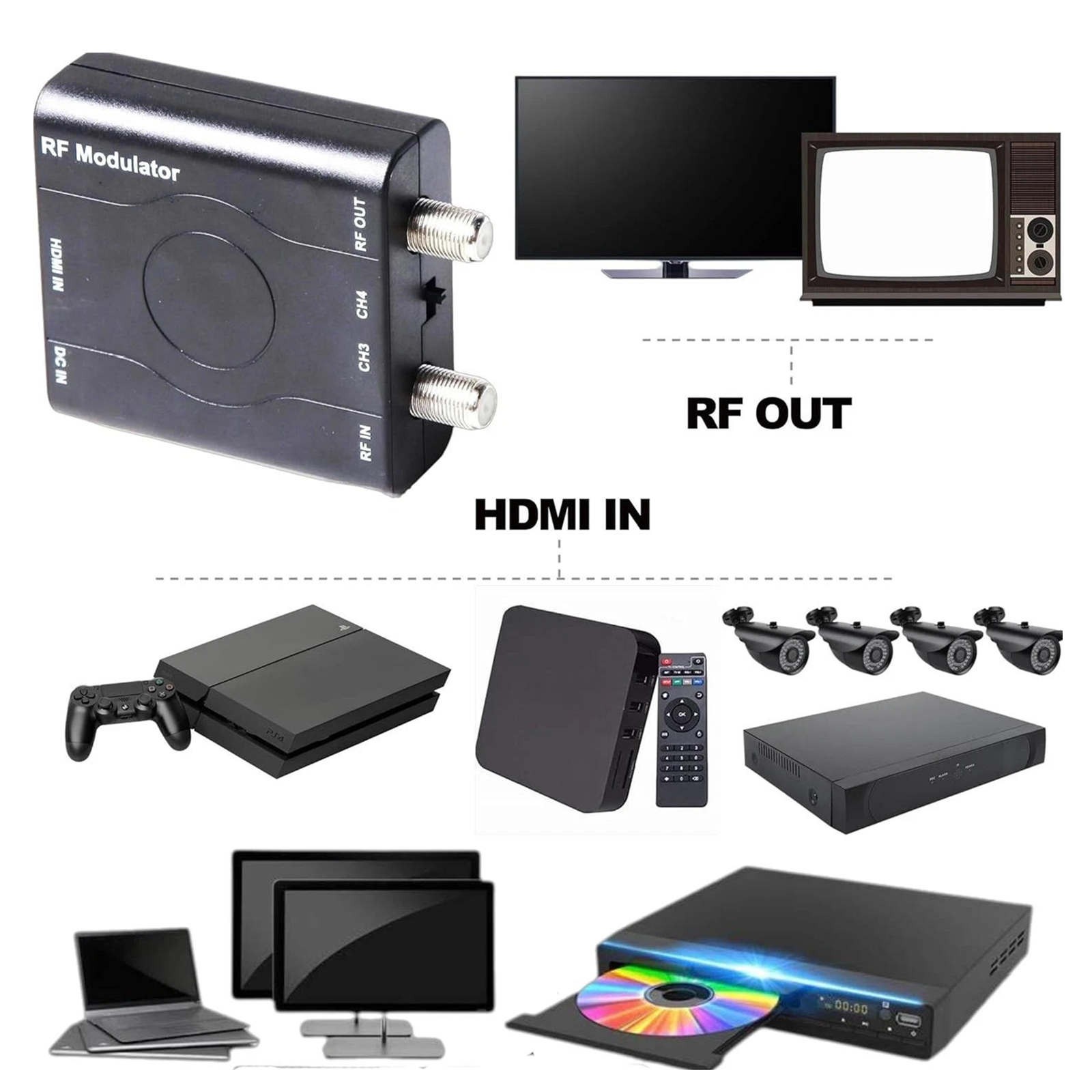 HDMI to RF Modulator HDM61 NTSC CH3/CH4 1080P HDCP1.4 for CCTV/DVR Game Console