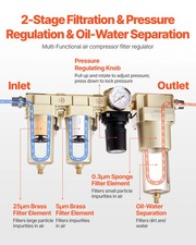 Air Compressor Filter Regulator Combo, 1/2" NPT 3-Stage 25m & 5m & 0.3m