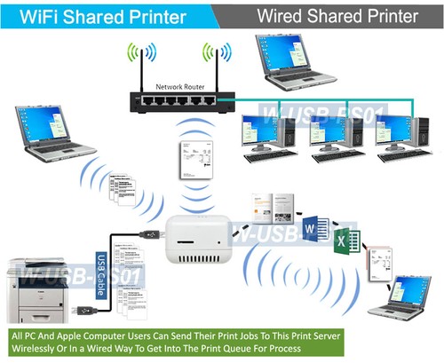 2-In-1 Printer Wi-Fi Network Adapter For Sharing USB Printers Over Network Wi-Fi - Picture 3 of 8