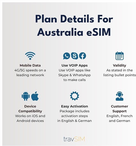 eSIM Australia 15GB | Funziona su dispositivi iOS e Android valido 30 giorni - Photo 4/5