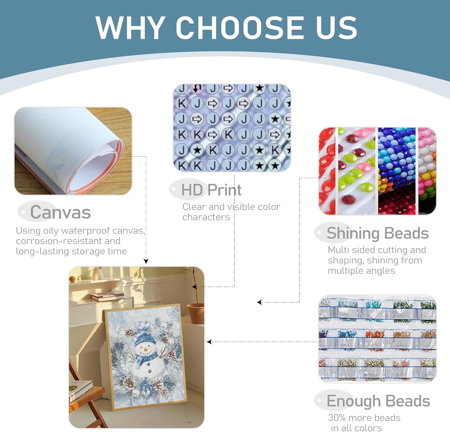 JOASURA Christmas Diamond Art Kits for Adults,DIY 12x16 Snowman, Multicolor 