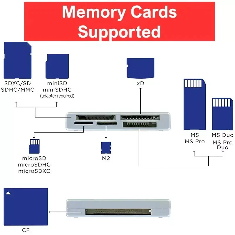 Memory Card Reader All in One 1 USB Adapter SD SDHC Mini Micro M2 MMC XD CF MS - Image 3 of 4