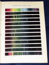 SPEKTRALANALYSE Spektrum Licht Brechung Lithographie & Text von 1898 ORIGINAL  A