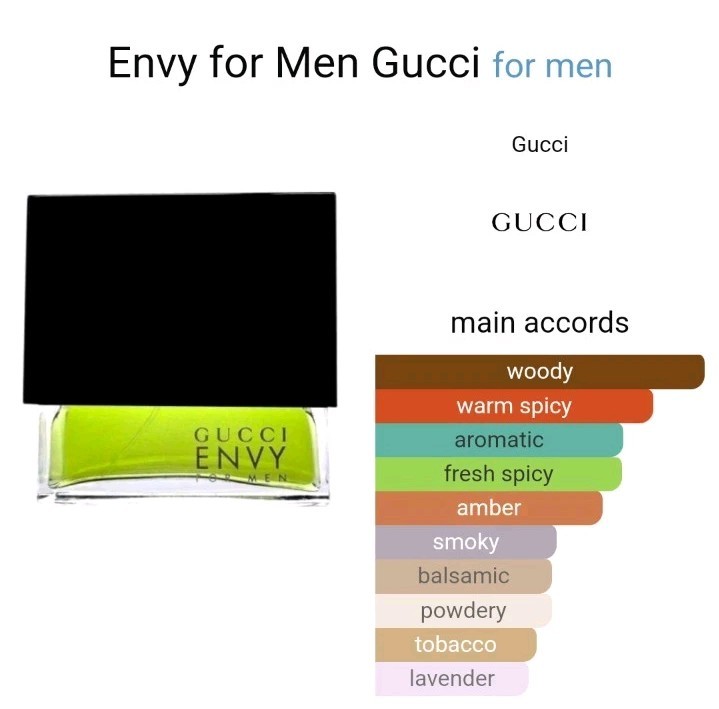 VINTAGE GUCCI ENVY FOR MEN 50mL - 1.7oz NEW-SEALED BOX