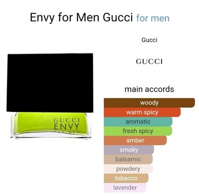 VINTAGE GUCCI ENVY FOR MEN 50mL - 1.7oz NEW-SEALED BOX