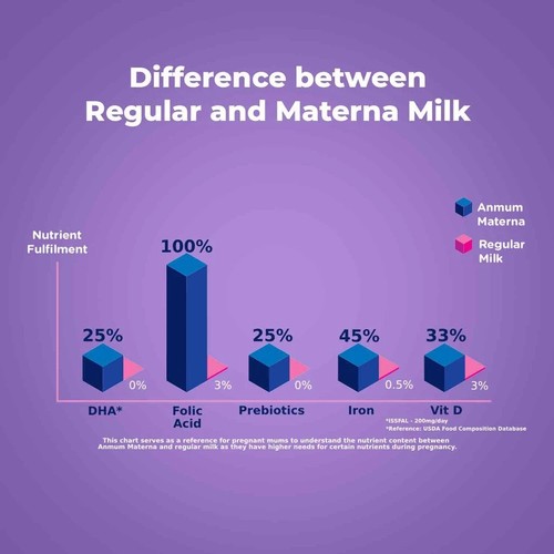Leche materna ANMUM para mujeres embarazadas prenatales 5x650 g sabor chocolate - Imagen 2 de 6