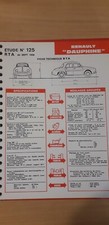 Revue technique Renault DAUPHINE