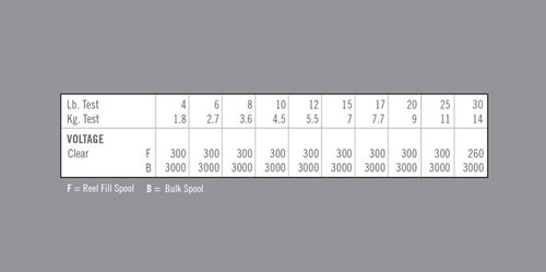 P-Line Voltage Tournament Grade Copolymer 15 17 20 25 30 lb 300 Yd Clear Line - Afbeelding 3 van 8