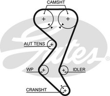 GATES Zahnriemensatz Zahnriemen Steuerriemen PowerGrip® K015528XS