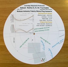 Cartuccia goniometro per braccio Roksan Artemiz/Tabriz/Nima/Pug & Radius 5/5.2/7