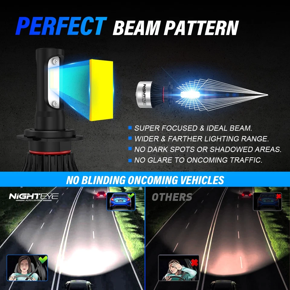 NIGHTEYE 72W 15000LM LED Headlight KIT or Canbus Error Free 6500K Bulbs White UK - Image 2 of 4