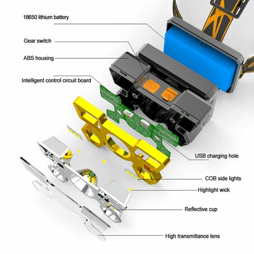 750000LM superhelle LED Zoom Scheinwerfer USB wiederaufladbarer Scheinwerfer Kopf Taschenlampe USA - Bild 3 von 12