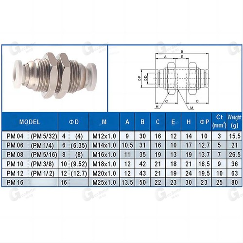 Pneumatic Push In Fitting Air Water Pipe - All Type Fittings 4-6-8-10-12-14-16mm - Picture 16 of 44