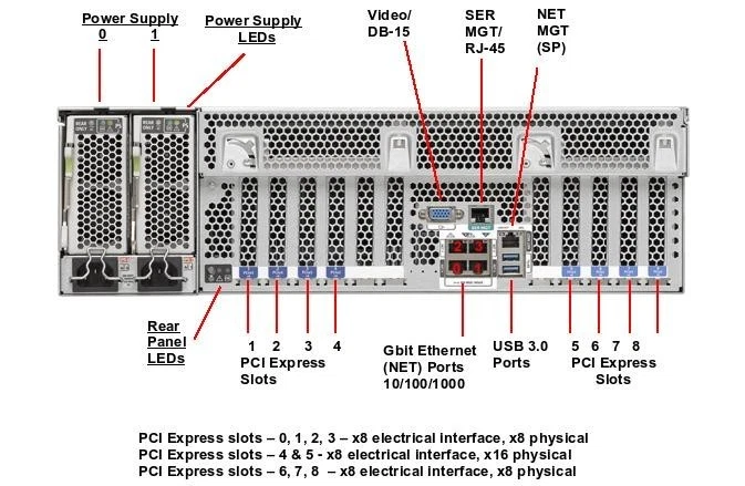 SUN ORACLE SPARC T5-2 single 3.6GHz 16-Core 16*8GB (128GB) 2 x 300GB DVD RAILS - Image 4 of 4