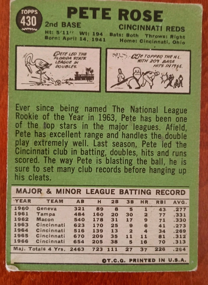 1967 Topps #430 Pete Rose cartão de beisebol muito bom/muito bom estado Cincinnati Reds - Imagem 2 de 4
