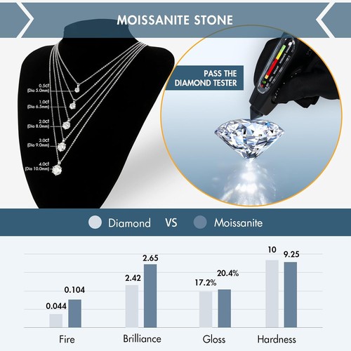 KRKC Moissanite Pendant Solitaire Necklace for Women, 0.5CT/1CT/2CT/3CT/4CT... - Picture 5 of 14