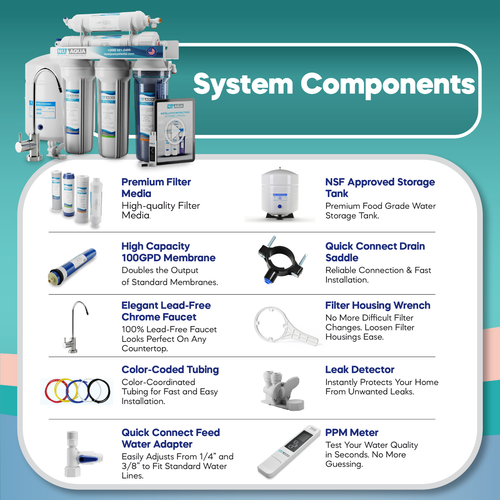 NU Aqua 100GPD Under Sink Reverse Osmosis Water Filter System - 120 Day Trial - Picture 9 of 58