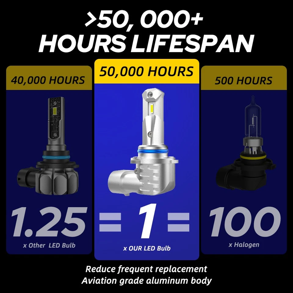 24000LM HB3 9005 LED Headlight Conversion Kit High Beam Xenon White Bulbs - Image 3 of 4