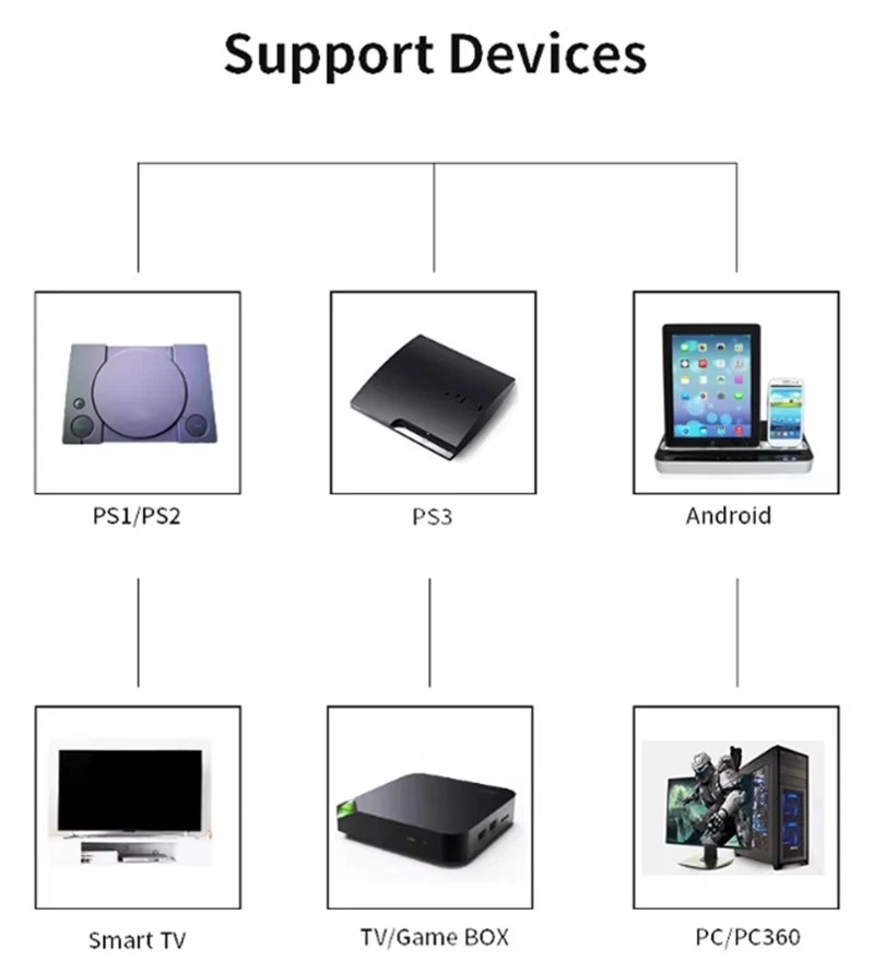 Wireless 2.4G Video Game Gamepad Controller for Smart Phone TV PC PS2 PS3 PS4 - Image 3 of 4