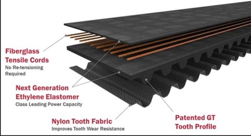 Gates 1400-14MGT-40 PowerGrip GT4 Rubber Synchronous Belt, 14MGT Section - Picture 2 of 2