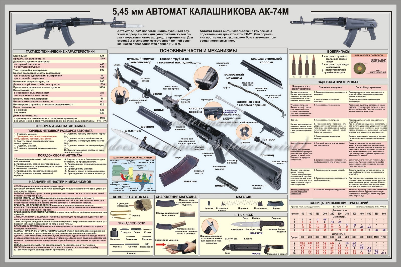Різдвозавр частини