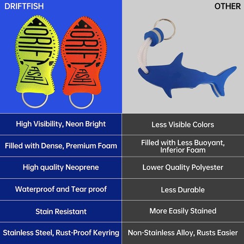 Floating Keychain Jumbo Size Waterproof Float for Boating & Fishing - Picture 3 of 8