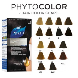 Phytocolor Sensitive Color Chart