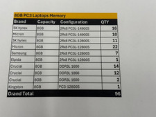 Lot of 96 PCs: 8GB PC3  PC3L Laptops Memory.Major Brand. Details on Description