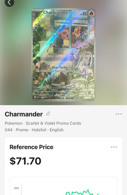 Charmander 044 Sv: Scarlet & Violet Promo Cards Holo
