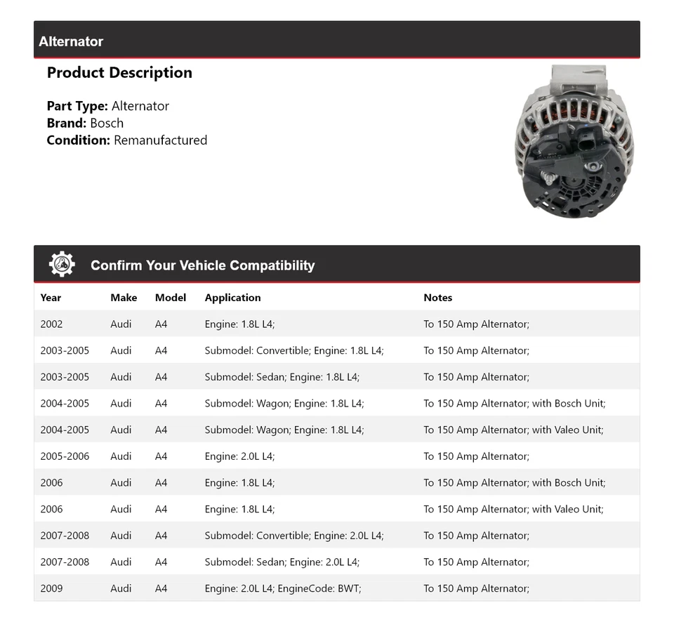 Alternador para Audi A4 Bosch 2002-2009 (remanufacturado) 2003 2004 2005 2006 2007 Foto 2 de 4