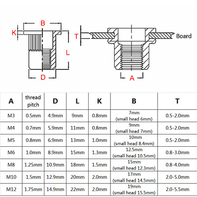 1-43 「廃盤」「希少」 INSIGHT Retrofitkit M3 M6用 100pcs Assortment Kit Set M3M4M5M6M8 Flat Head Rivet Nut Insert