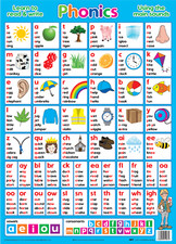 Educational Posters Laminated. Times Table, Phonics, Alphabet, High Quality 6/20