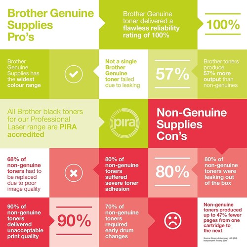 Brother LC-1100Y Inkjet Cartridge, Yellow, Single Pack, Standard Yield, Includes - Afbeelding 4 van 4