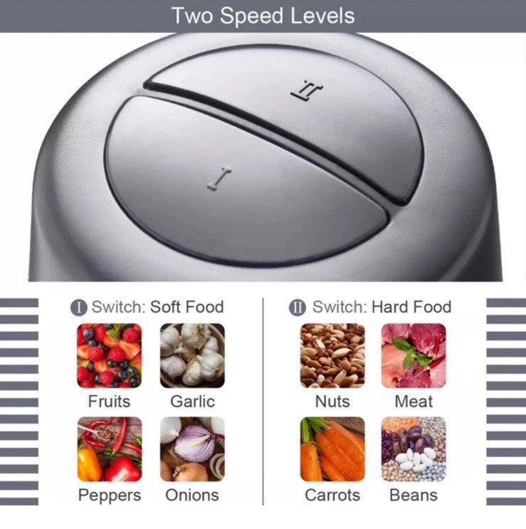 Professional Stainless Steel Food Chopper 1.8L Capacity Chop, Blend,Mix & Pureé