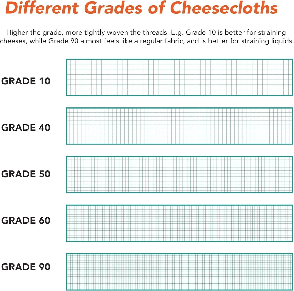 Paño de queso en rollo grande - grado 90, 3x150 pies, blanco blanqueado Foto 4 de 4