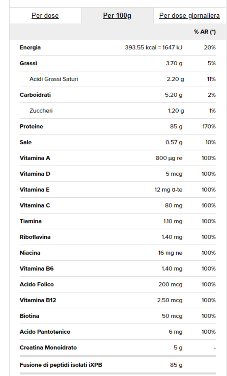 Recensione Prozis 100% Whey Hydro Isolate 2kg: Proteine Post-Workout - 2