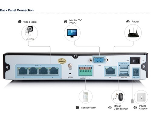 CCTV ZMODO 4 Channel Complete sPoE NVR Surveillance Cameras High Definition - Picture 3 of 4
