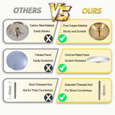 2-Inch Faucet Hole Cover, Sink Hole Cover, Solid Brass Chrome-Plated Kitchen ...