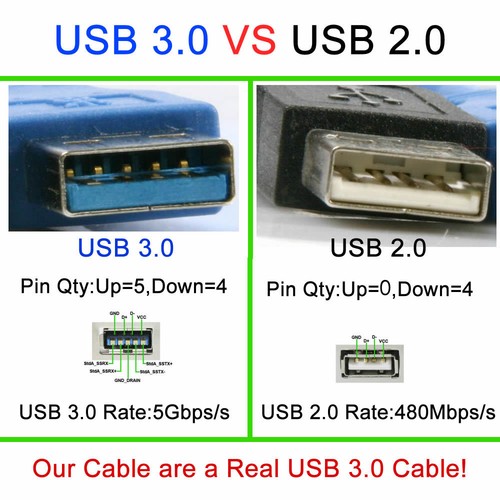 Hi-Speed USB 3.0 Data Cable Lead for Toshiba Portable External Hard Drive Disk - Picture 2 of 5