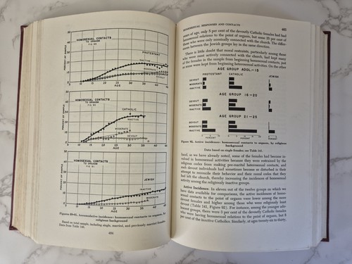 Sexual Behaviour In the Human Female By Alfred Kinsey 1953 1st Edition HC Book - Imagen 16 de 17