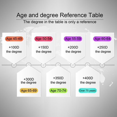 Gafas de lectura sin montura EYE ZOOM con estuche delgado para hombre y mujer, multicolor - Imagen 86 de 86