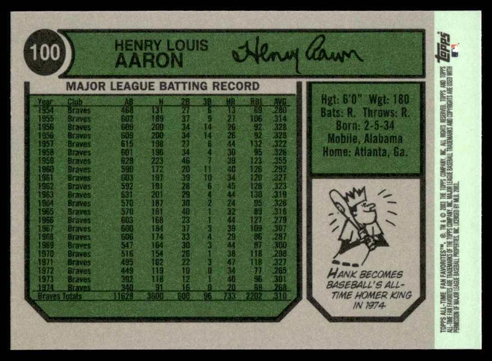 2003 Topps All-Time Fan Favorites Hank Aaron Atlanta Braves #100 - Image 2 of 2