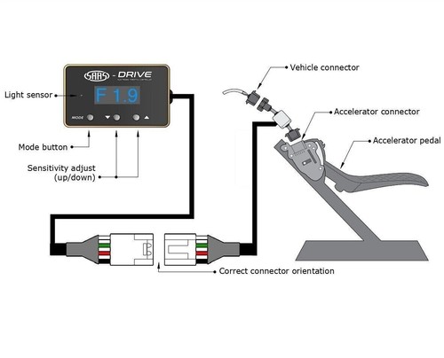 SAAS Pedal Box S Drive Electric Throttle Controller for Mazda CX-9 TC 2016 > - Picture 6 of 9